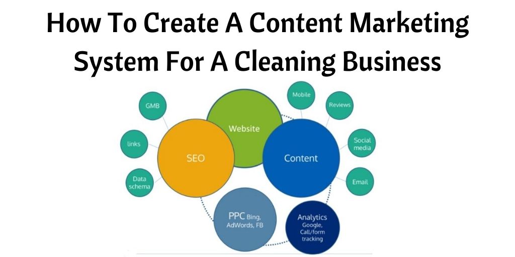 How to create a Content Marketing System for a Cleaning Business