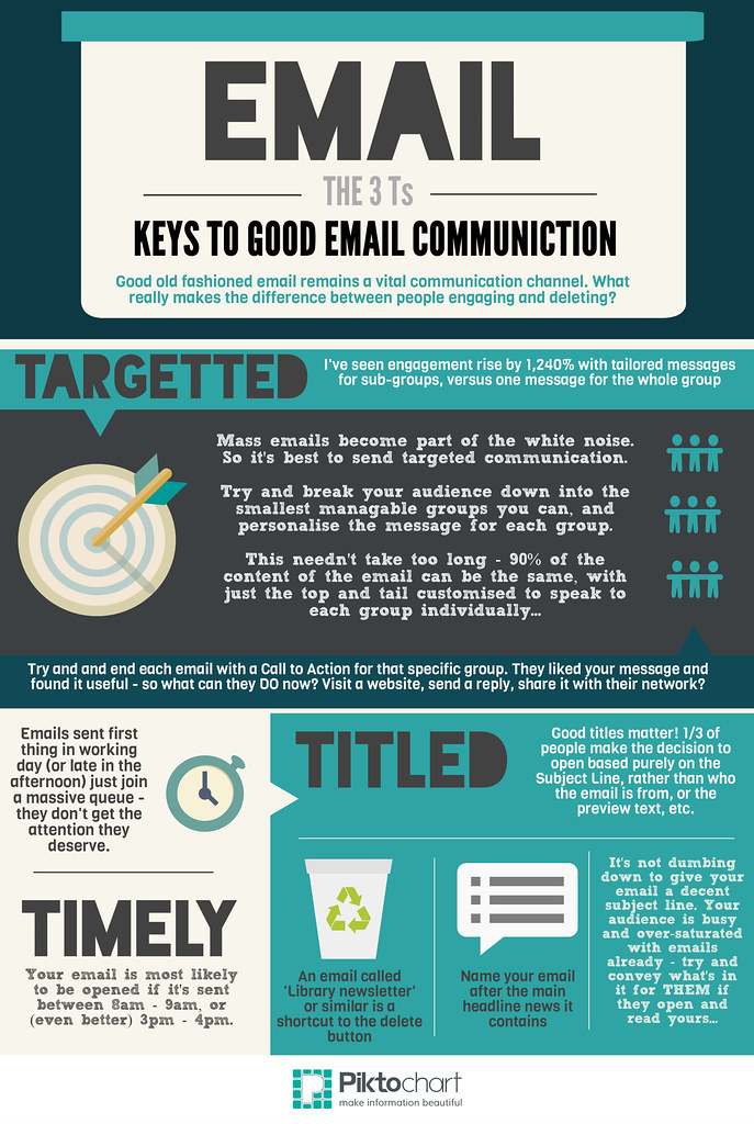 Measuring the success of your email campaigns