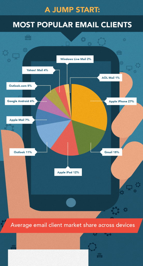 Optimizing Your Emails for Mobile Devices