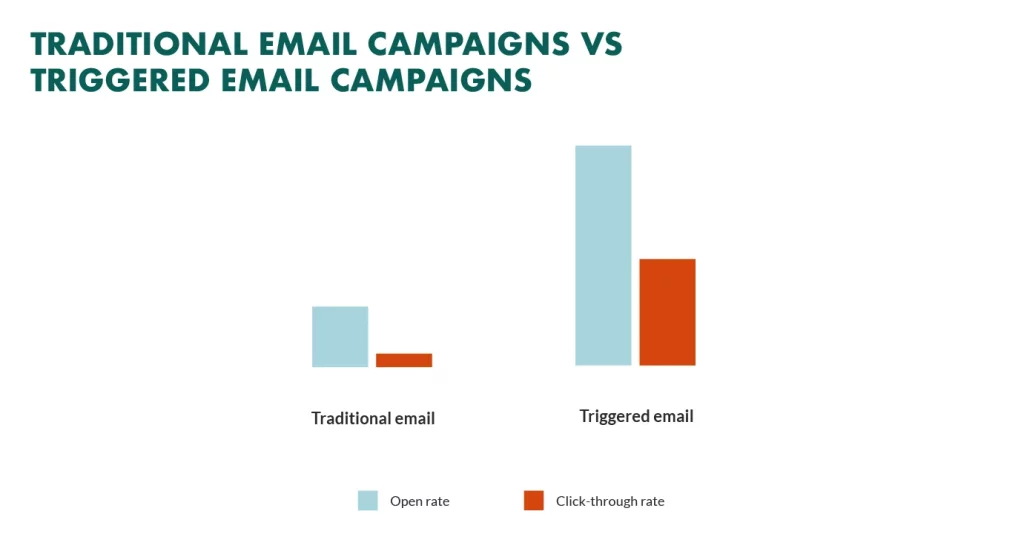 Conclusion: Crafting an Effective Email Strategy for Manufacturers