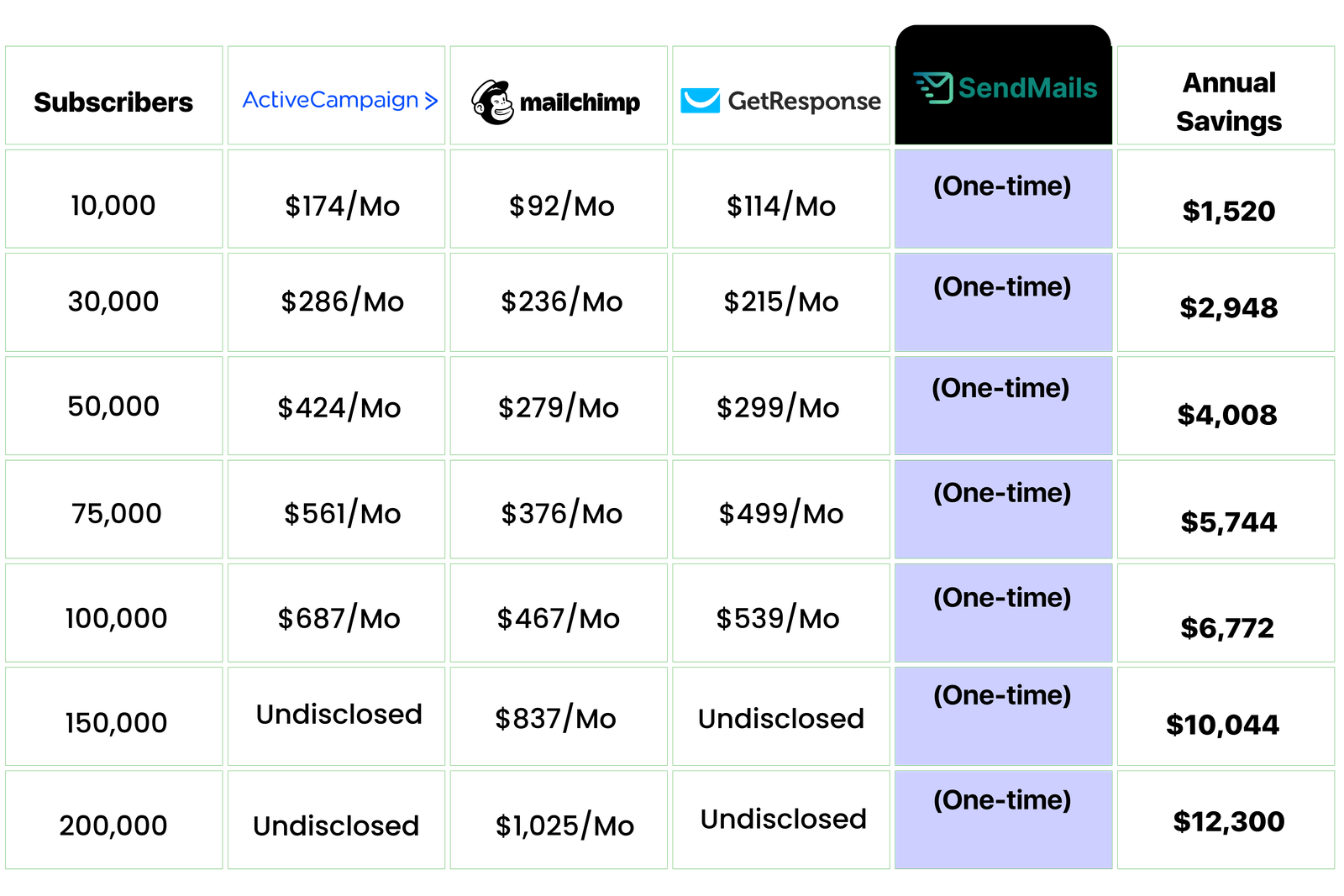 Pricing Comparison