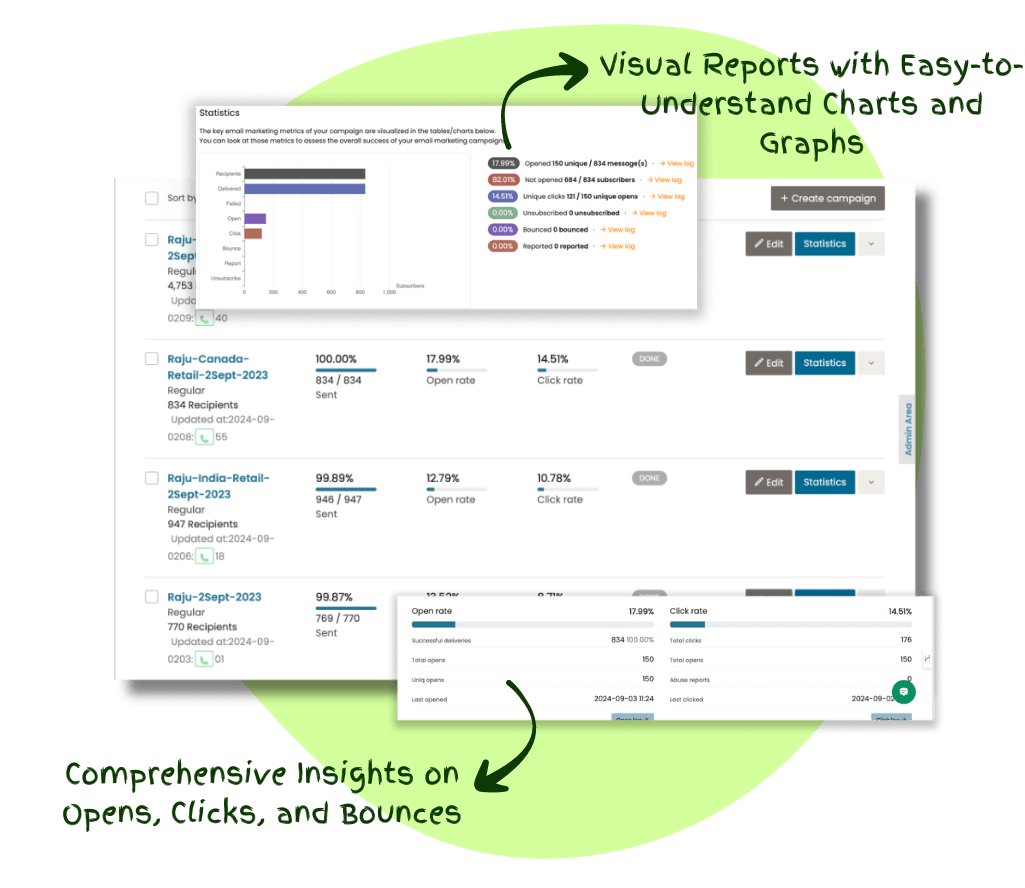 Email Marketing - Detailed Analytics