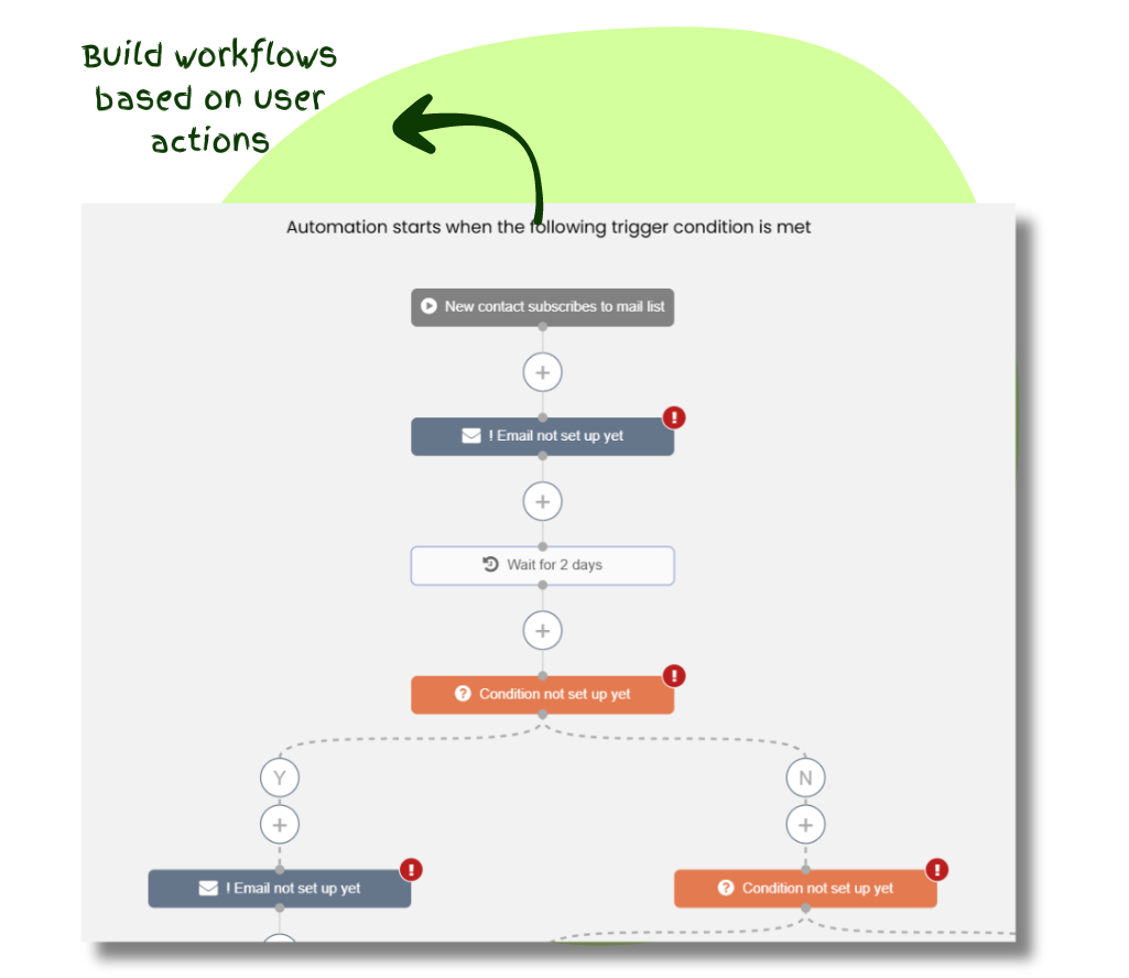 Workflow Automations