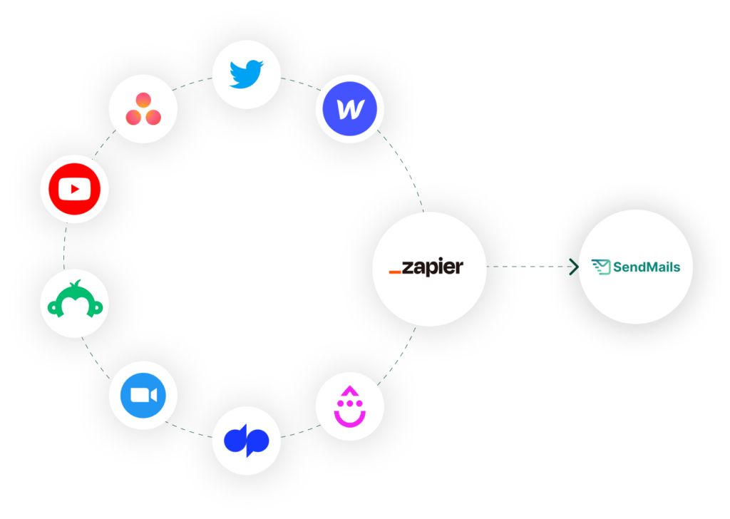 Zapier Integration